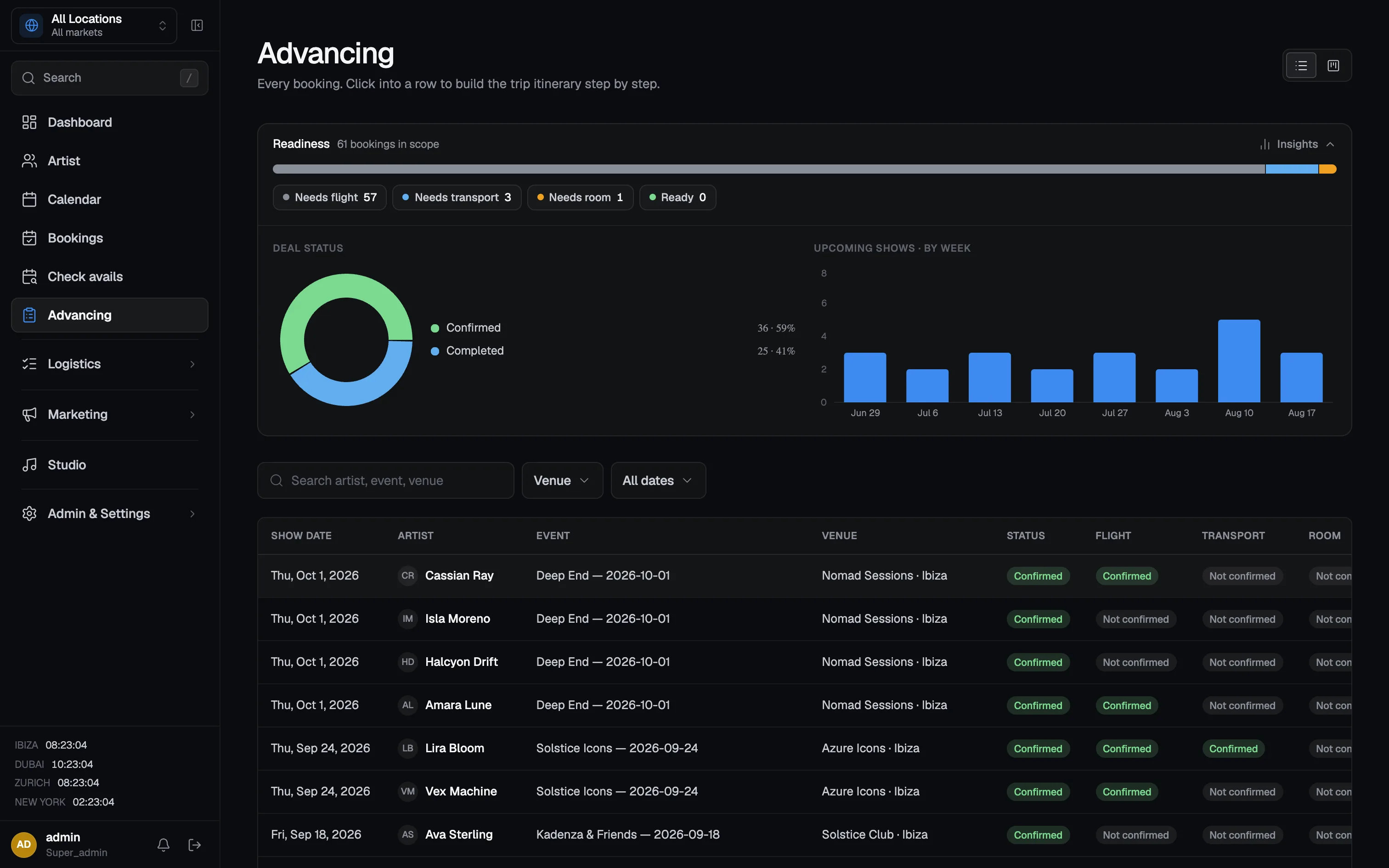 Dealstage advancing: a readiness bar across 60 bookings, a confirmed-versus-completed donut, a weekly shows chart, and a per-show table with flight, transport, and room columns.